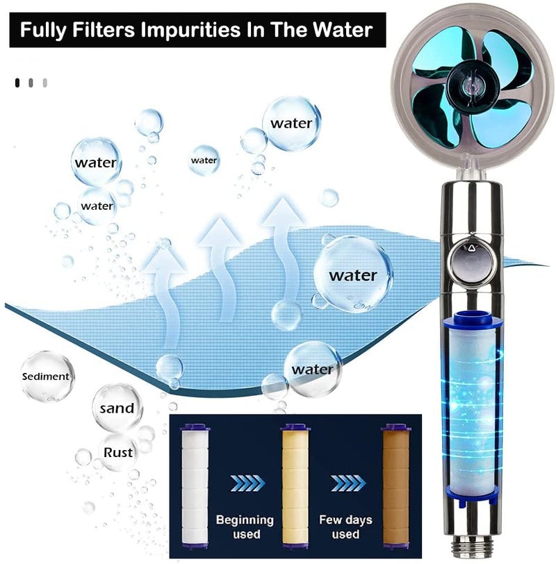 Besititli High Pressure Shower Heads Handheld Turbo Fan Shower Hydro Jet Shower Head Kit With Replacement Hose/Bracket/Cotton Filters And Bath Loofah One Key Pause Switch 360 Degrees Rotating - Image 3
