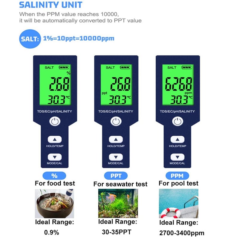 Hofun Multiparameter Meter, 5 in 1 Water Quality Tester - Image 3