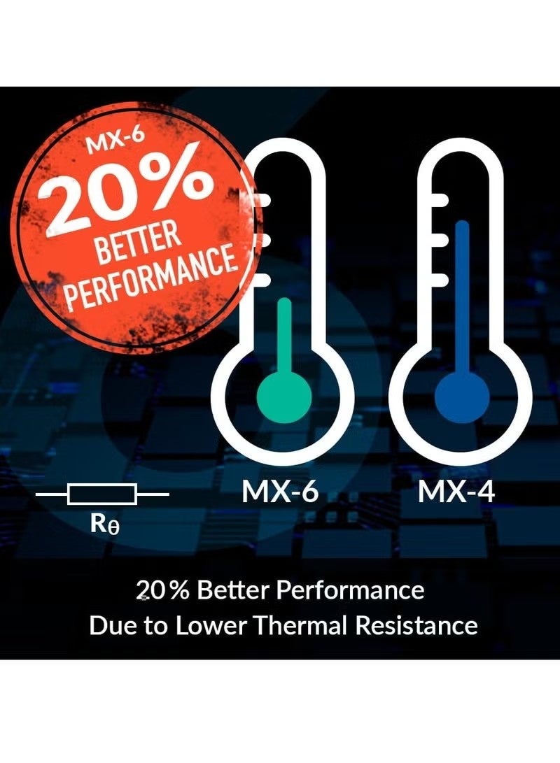 Arctic MX-6 (4g) Ultimate Performance Thermal Paste, Laptop Graphics Card Heat Dissipation Paste, Long Durability, Safe Application, Heat Conductive Silicon-based Thermal Pastes Thermal Compound Suitable for CPU, Gaming Consoles, Graphics Cards, Laptops - Image 4