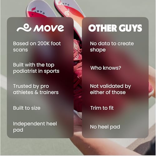 MOVE Game Day Pro- Ultimate Performance Sports Insoles for Basketball, Volleyball, Football, Tennis, Athletics, Baseball, Running, and Active Lifestyle. Extra Shock Absorption (M 4-4.5/WM 5.5-6) - Image 4