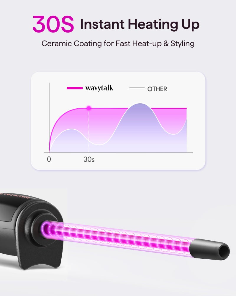 Wavytalk 3/8 Inch Small Curling Iron Wand for Short & Long Hair, Ceramic Barrel with Adjustable Temperature, Heat Resistant Glove Included (Rose Pink) - Image 2