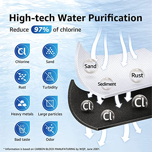 Overbest DA29-00020B Refrigerator Water Filter, Replacement for Samsung HAF-CIN, 46-9101, RF28HMEDBSR, RF4287HARS, RF263TEAESG, RH22H9010SR, 3 Filters - Image 5