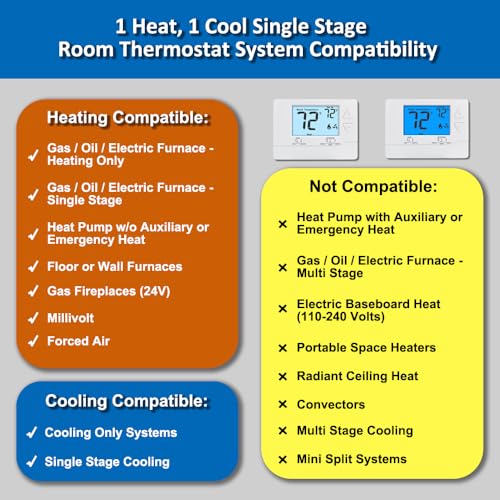Miuputake Thermostat for Home Non-Programmable Single-Stage Systems,1 Heat / 1 Cool,Easy DIY,White Backlight - Image 3