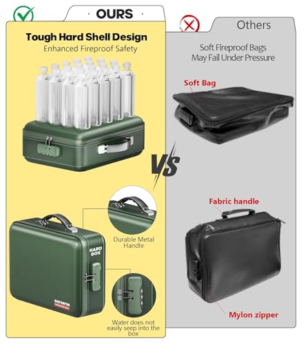 BigPonPon Fireproof Document Box, Hard Case Highly Flame-Resistant Fire Proof Waterproof File Organizer with Lock, Portable Fire Safe for Important Documents & Valuables Storage (Green, ‎15"*11"*5") - Image 4
