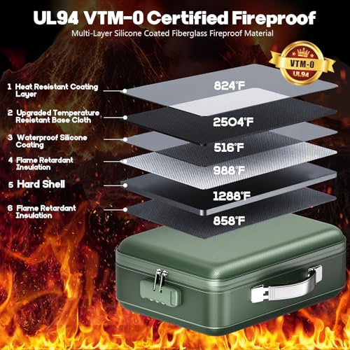 BigPonPon Fireproof Document Box, Hard Case Highly Flame-Resistant Fire Proof Waterproof File Organizer with Lock, Portable Fire Safe for Important Documents & Valuables Storage (Green, ‎15"*11"*5") - Image 2
