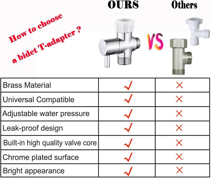 walkinginrain Bidet T Adapter With Shut off Valve,3 Way T Valve for Bidet, Brass T Adapter for Handheld Toilet, 7/8"×7/8"×1/2" or 3/8" - Image 5