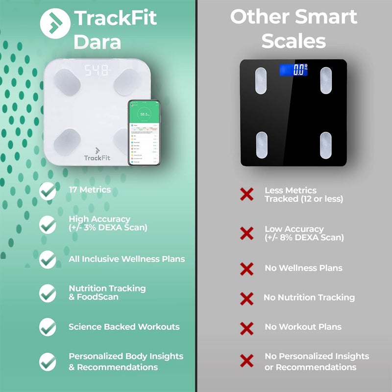 FitTrack ميزان فيتراك دارا الذكي لقياس مؤشر كتلة الجسم - قياس الوزن ونسبة الدهون في الجسم - أكثر ميزان زجاجي دقيق مع بلوتوث (أبيض) - Image 2