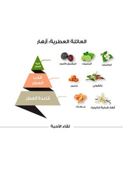 الماجد للعود عطر لقاء الأحبة كلاسيك 100 مل  - Image 2