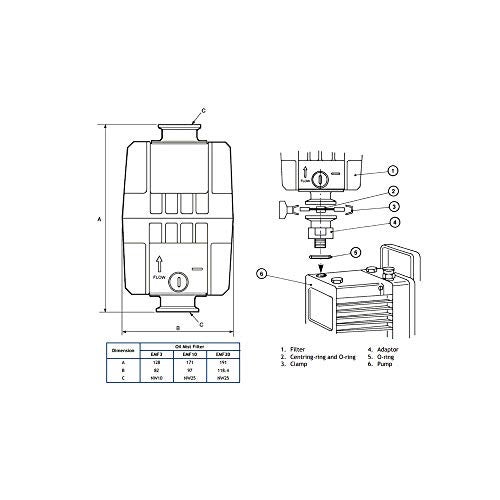 LAB OUTLET Edwards EMF20 Oil Mist Filter, KF25 Ports, for RV12, E1M18, E2M18 Vacuum Pumps, A462-29-000 - Image 5