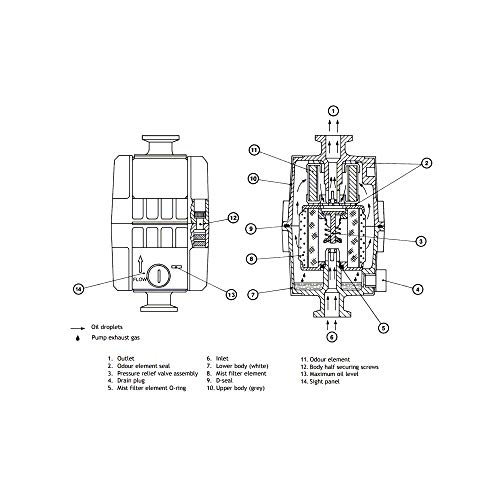 LAB OUTLET Edwards EMF20 Oil Mist Filter, KF25 Ports, for RV12, E1M18, E2M18 Vacuum Pumps, A462-29-000 - Image 4