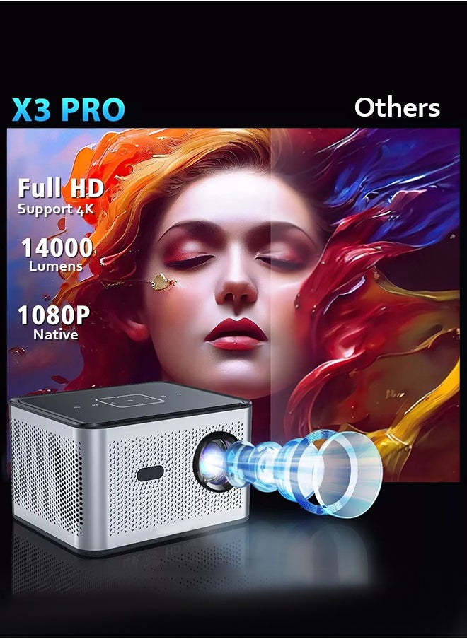 Xnano [Electric Focus & Keystone Correction] Professional 4k Projector Android 10 HD 14000 Lumens 2Gb Ram + 16Gb Rom Bluetooth 5.0 Wifi 5G/2.4G Hifi Sound With Rj45 Port  - Image 2