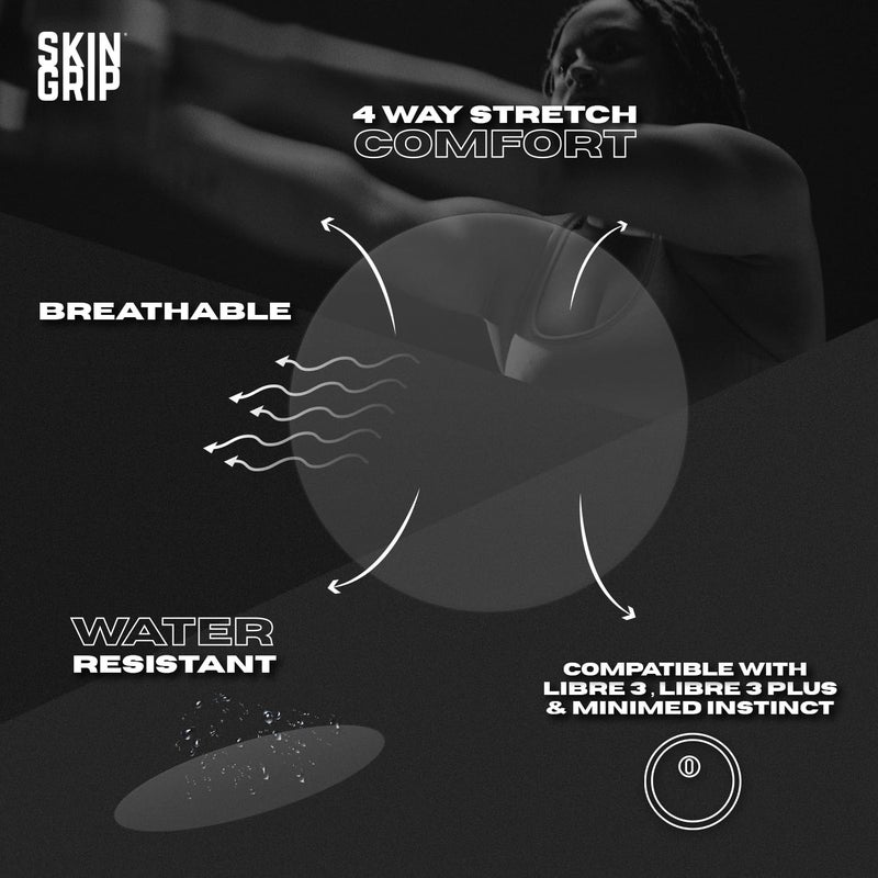 Skin Grip Freestyle Libre 3 Sensor Covers-Waterproof & Sweatproof Adhesive Patches for 10-15 Days (Not for Libre2), Pre-Cut CGM Diabetic Sensors Cover, Compatible with Instinct Sensors- 20 Pack, Clear - Image 2