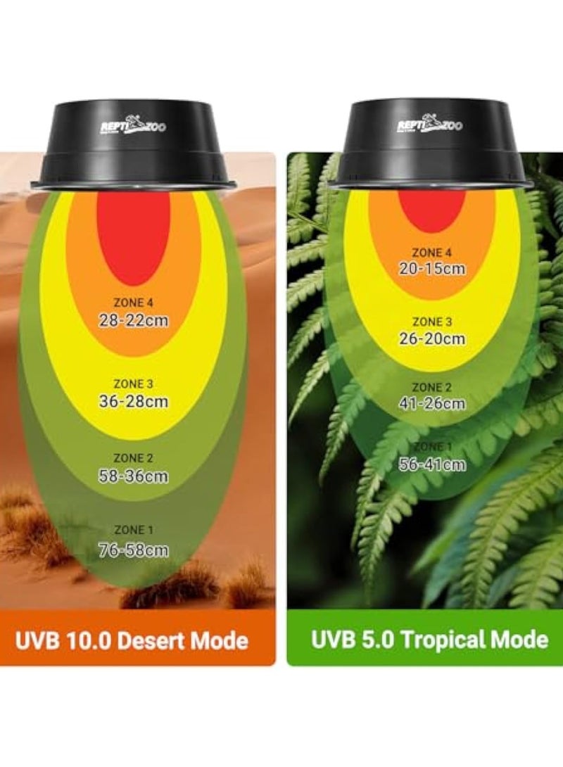 REPTIZOO REPTI ZOO UVB Reptile Light with Dimming, LED UVB Light Bulb Fixture for Bearded Dragon Gecko Lizard Turtle Snake, Adjustable Brightness UVA UVB Lamp for Tropical & Desert Reptile  - Image 4