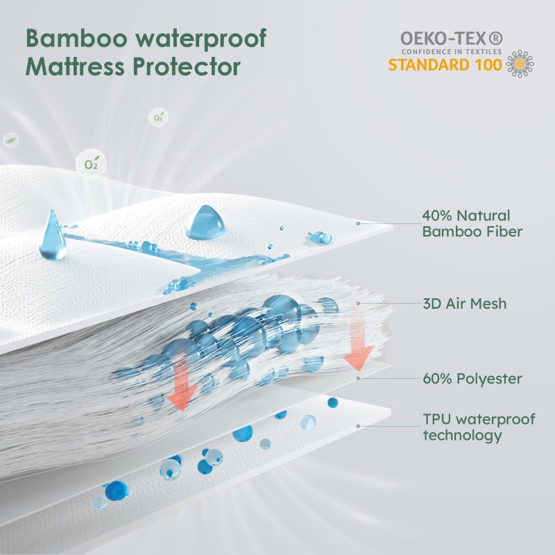 Cozymaker TwinXL Size 100% Waterproof Mattress Protector  Viscose from Bamboo Mattress Pad Cover Fitted 8""-21"" Deep Pocket  3D Air Fabric Soft Breathable Cooling Bed Mattress Cover Noiseless Washable - Image 3