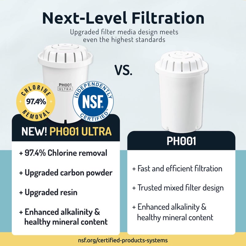 Invigorated Water PH001 Ultra - NSF Certified Alkaline Water Filter â€“ Replacement Filters for Invigorated Water Pitcher Systems â€“ BPA-Free, Removes Chlorine, Heavy Metals â€“ 96 Gallons/Filter (White, 3-Pack) - Image 2