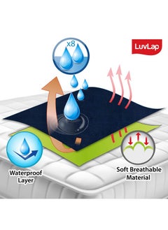 Luvlap Instadry Anti-Piling Fleece Extra Absorbent Quick Dry Sheet For Baby, Baby Bed Protector, Waterproof Baby Sheet, Small Size 50X70Cm, Pack Of 2, Sky Blue & Navy Blue  - Image 4