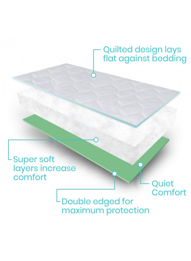 Vive Bed Pads for Incontinence Washable, Bed Wetting Protection for Adults & Elderly - Waterproof Reusable Underpads for Women, Men, Kids, Pets (34" x 36", 1.00) - Image 3