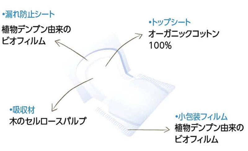 Natracare Ultra Extra Pads with Wings, Super, Individually Wrapped, Made with Certified Organic Cotton, Ecologically Certified Cellulose Pulp and Plant Starch (1 Pack, 10 Pads Total) - Image 3