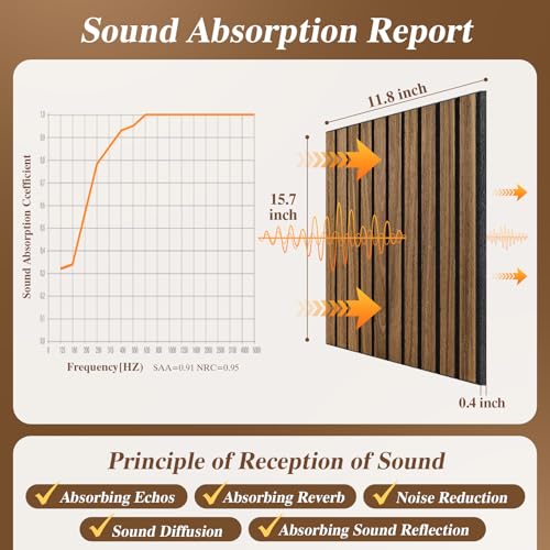 laapee Acoustic Wall Panels 12 Pack,Covers 16 Sq Ft - 16"x12"x0.4" Self-Adhesive Walnut Soundproof Panels for Home Office & Recording Studio - Image 3