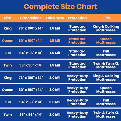 VICMORE Queen Mattress Bag for Moving, Storage & Disposal, 1.5 Mil Heavy-Duty Plastic Mattress Cover, Tear-Resistant, Dustproof, Reusable (Fits Queen Size Beds) - Image 5