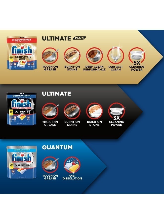Finish Quantum All in 1 Dishwasher Tablets, Lemon Sparkle Scent - Image 5