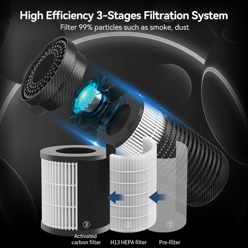 Ndola Mini Air Purifier For Bedroom Small Room Air Purifiers For Home Portable Air Purifier For Pets Allergies Desk Air Purifier For Office Baby Air Purifier For Nursery Blue Pure Mini Max - Image 2