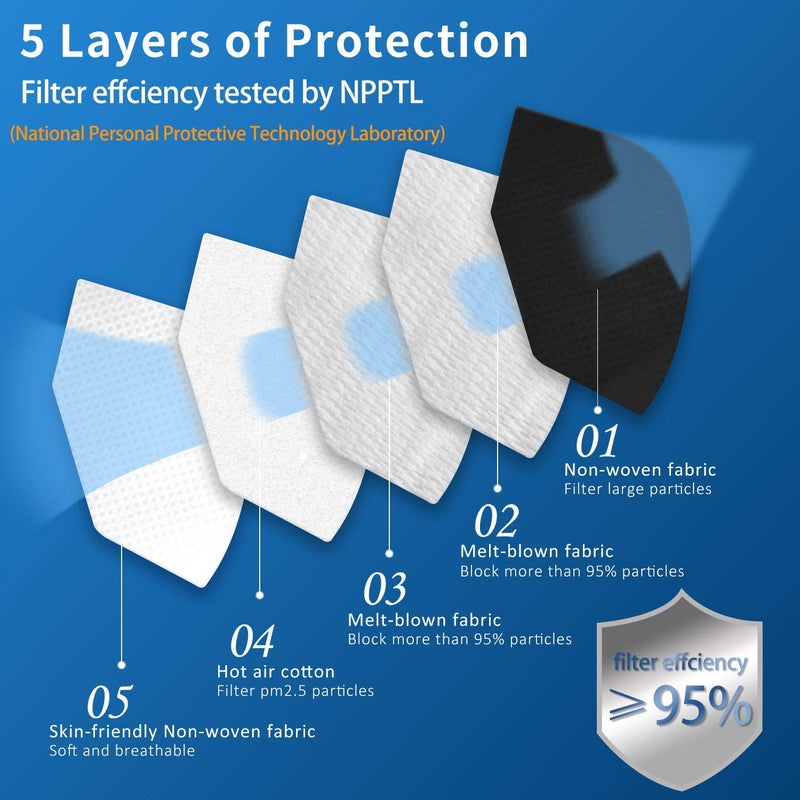 Hotodeal KN95 Face Mask 40 PCs, Black KN95, 5 Layers Cup Dust Mask, for Men, Women, Healthcare/Essential Workers - Image 3