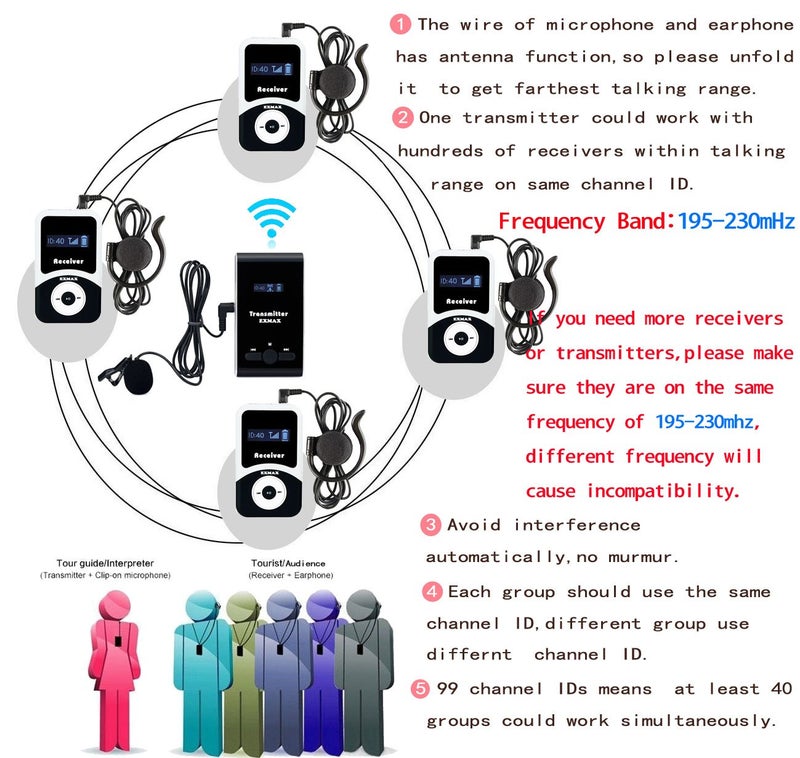EXMAX EXMAX® ATG-100T 195MHz One Unit Transmitter ONLY for ATG-100T Wireless Tour Guide System Receivers Church Translation Simultaneous Interpreting Teaching Silent Conference Travel (1 Transmitter)  - Image 5