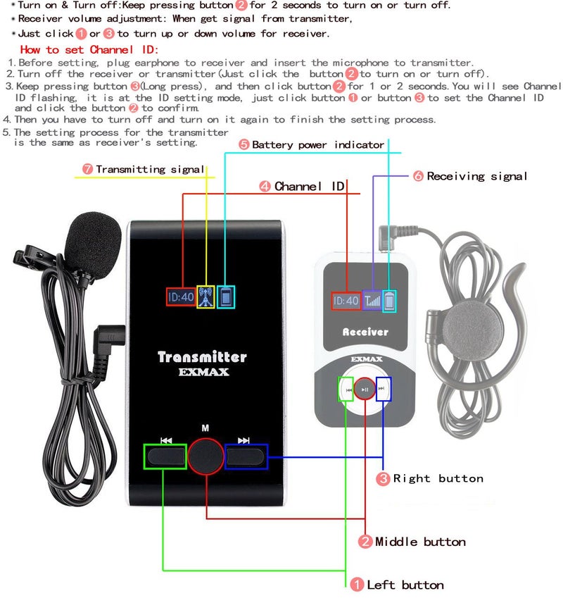 EXMAX EXMAX® ATG-100T 195MHz One Unit Transmitter ONLY for ATG-100T Wireless Tour Guide System Receivers Church Translation Simultaneous Interpreting Teaching Silent Conference Travel (1 Transmitter)  - Image 2