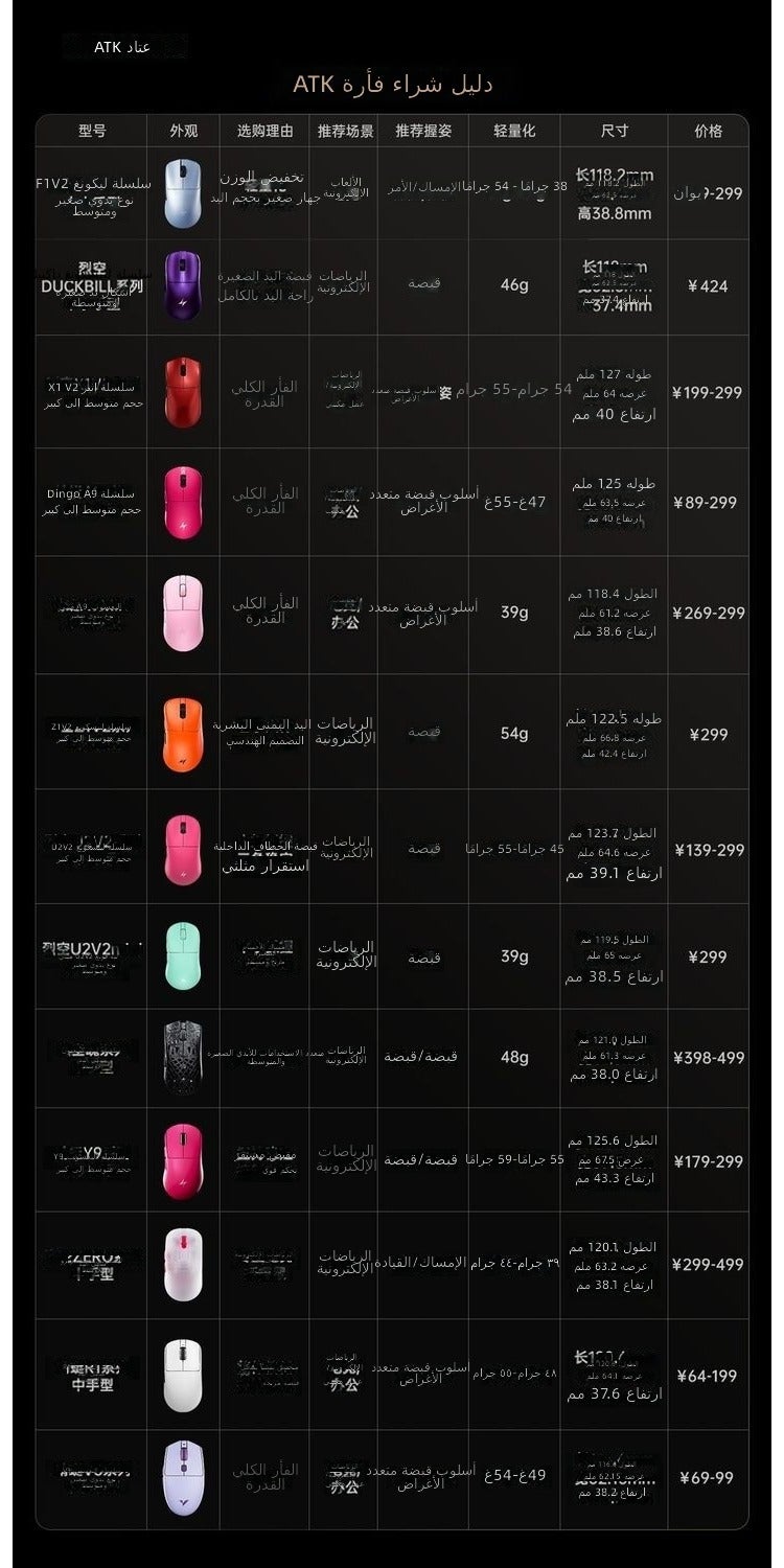 ATK Dragonfly Y9 Pro Max White - Lightweight Wireless Mouse for Esports & FPS  Gaming - Image 1