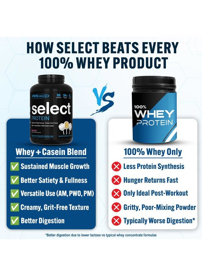 PEScience PES Select Protein Cake Pop 55 Serve, 1.84 kg, pack of 1 - Image 2