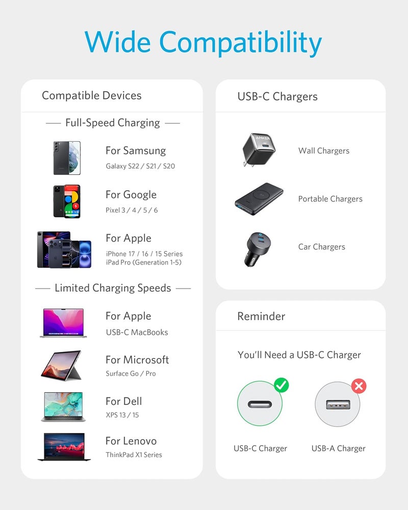 أنكر كابل شحن أنكر USB-C إلى USB-C بطول 6 أقدام (عبوة من قطعتين) - شحن سريع ومتين - Image 4