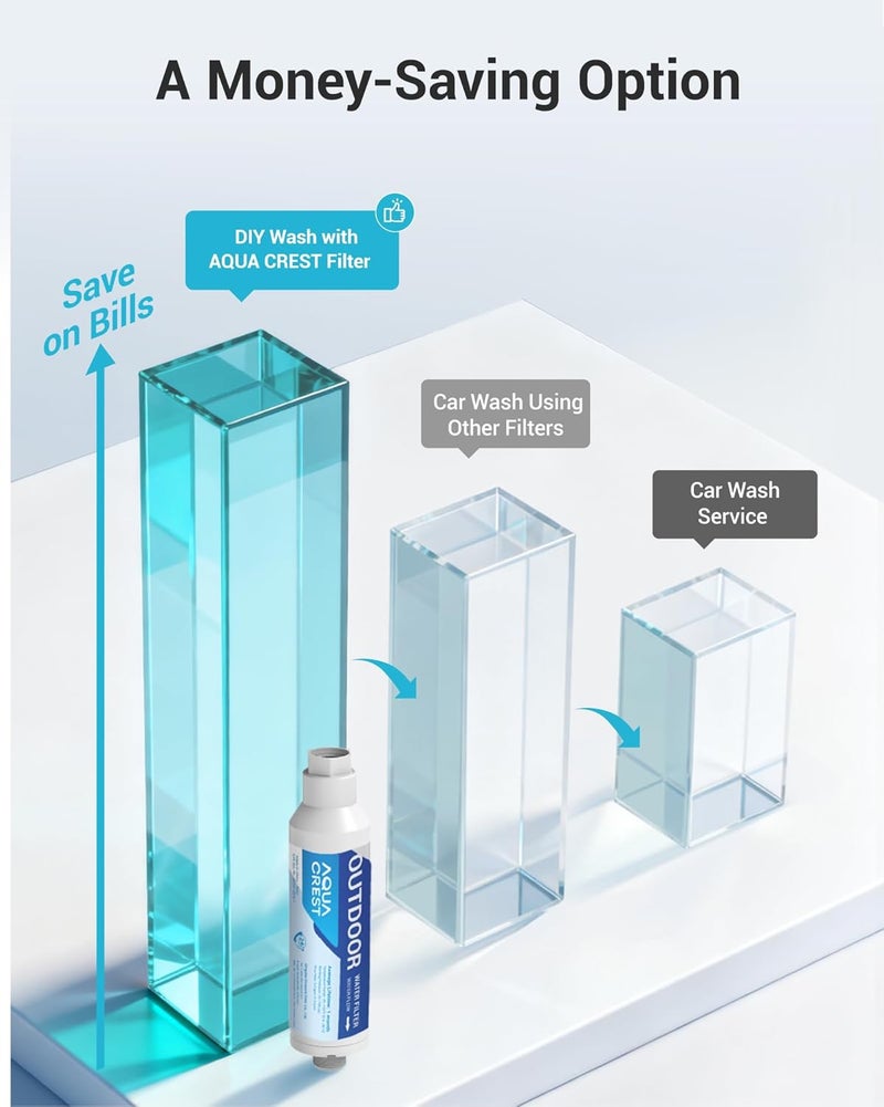AquaCrest AQUA CREST Inline Water Filter, Dedicated for Car Washing, Yard Cleaning, Reduce Hard Water Spots, Soften Water, Upgraded Formula with 1 Flexible Hose Protector - Image 4