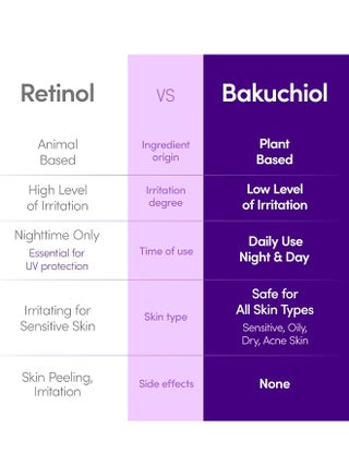 Bakuchiol Plumping Serum 30ml | Plant-Based Retinol Alternative Face Serum | Anti-Aging, Firming & Hydrating for All Skin Types - view 3