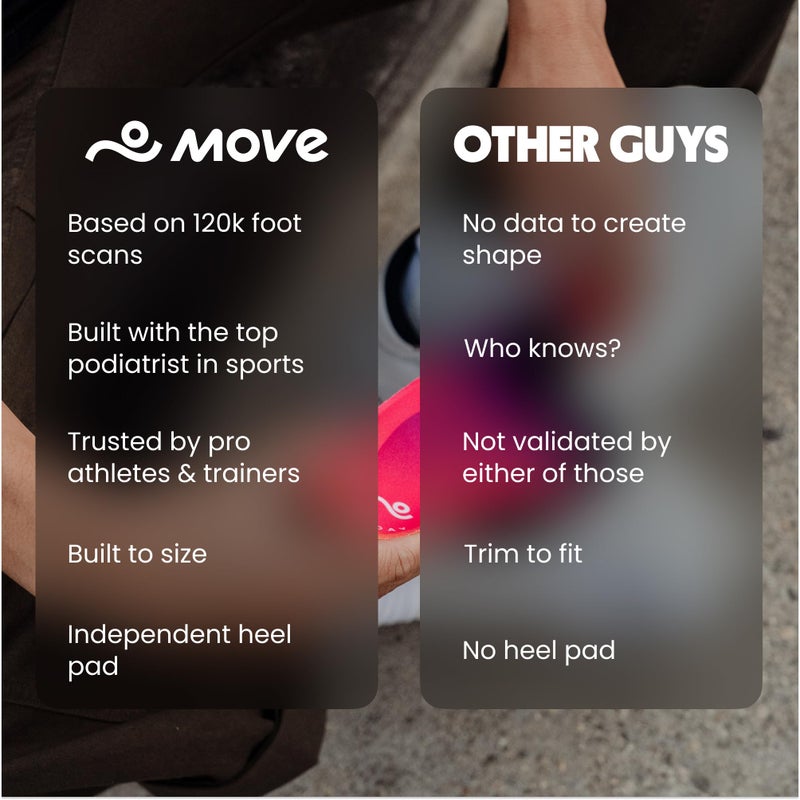 MOVE All Day Comfort Insole - Extra Plush Foam Insole for Stress Reduction on Feet, Knees, Back, Shock Absorbing, Walking, Foot Cushion, Comfort, Arch Support, and Work Boots (M12-12.5/WM13.5-14) - Image 4