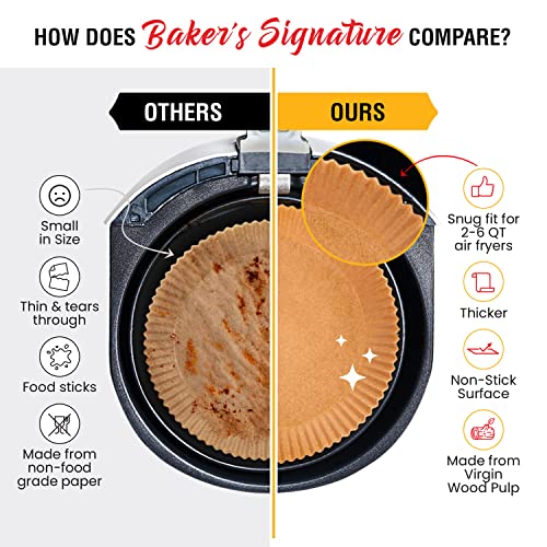Baker's Signature 6.3” Small Round Air Fryer Liners, 2-4 qt Airfryer Paper Liners, 125Pcs Disposable parchment paper for air fryer – Non-Stick and Oil Proof for Easy Cleanup by Baker's Signature - Image 5
