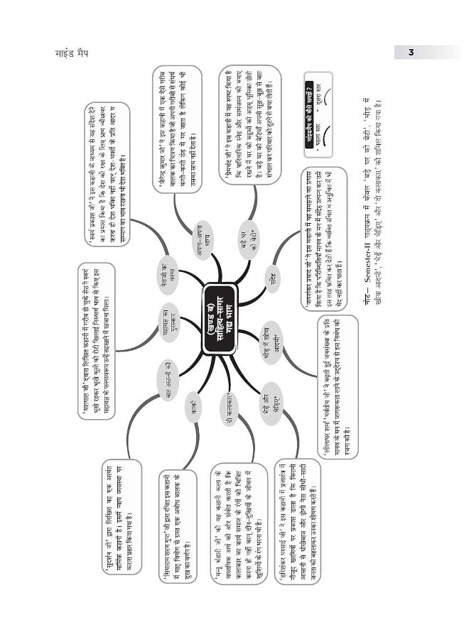 null - Oswaal Books And Learning Private Limited ICSE Sample Question Papers Class 10, Semester 2, Hindi (For 2022 Exam) - Image 1