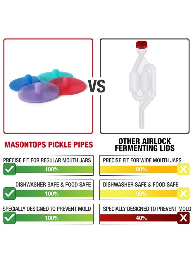 Masontops Pickle Pipes - Airlock Fermentation Lids - Fermentation Kit For Wide Mouth Mason Jar Sauerkraut & Pickle Kit - Fermentation Jar Not Included - Image 2
