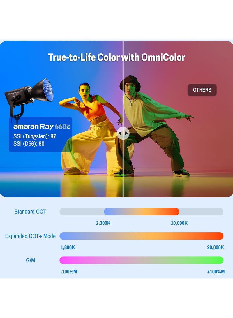 عماران إضاءة Aputure Amaran Ray 660C RGB LED Monolight (UK) – إضاءة فيديو احترافية مستمرة كاملة الألوان مع RGBWW وقاعدة Bowens وتحكم عبر التطبيق للتصوير وصناعة الأفلام - Image 4