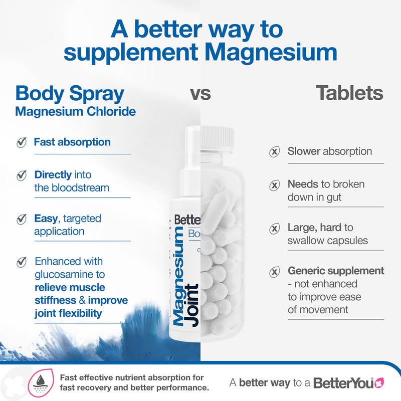 BetterYou Magnesium Joint Body Spray - Muscle Relief Spray - Topical Magnesium Chloride and Glucosamine - Cooling Menthol and Eucalyptus - 3.38 oz - Image 4