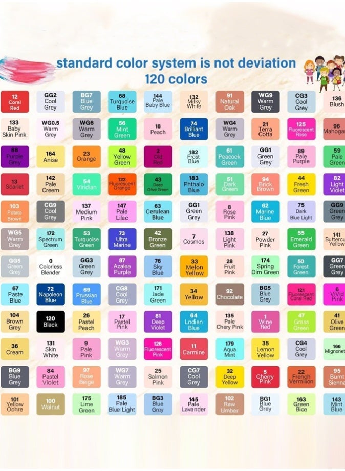 RUIYADA Marker Pen Sets, Color Double-Ended, Upgraded with Large Capacity and More Durable Use for Design, Drawing, Colouring, Students Artists Marker Pens Set (120 Colors) - Image 4