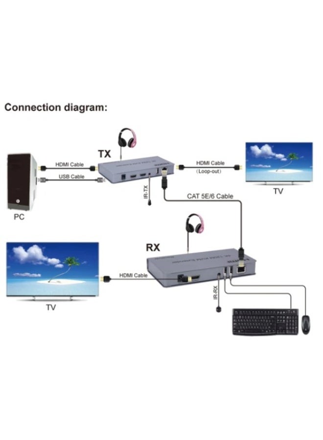 Terabyte HDMI EXTENDER WITH USB KVM 120MTR SUPPORT 4K - Image 2