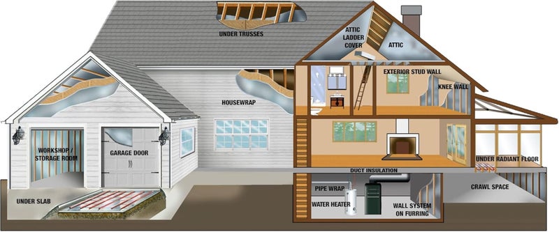 Reach Barrier 3016 Single Reflective Air Water Heater Insulation Kit, Easy Assembly, Bubble Barrier Technology, Holds in up to 95% of Heat - Image 5