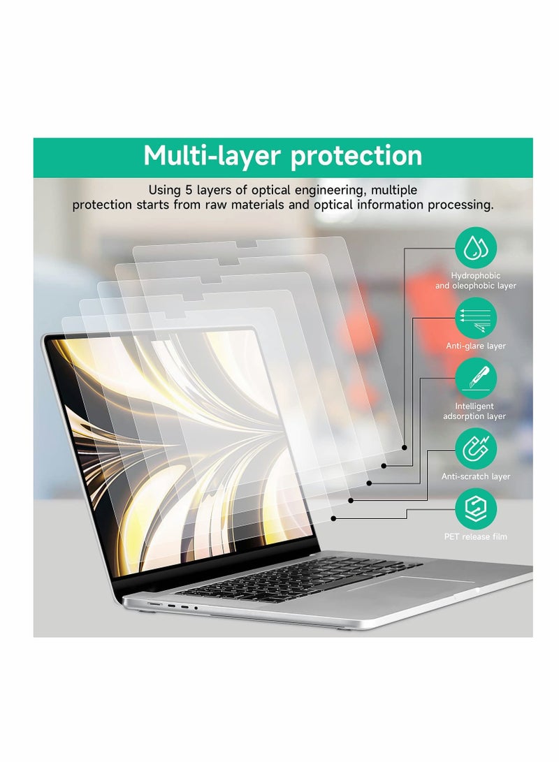 SYOSI Compatible with 2022 MacBook Air 13.6 inch Screen Protector 2 Pack Eye Protection Anti Glare Film Anti Scratch Matte Laptop Screen Protector for MacBook Air 13.6 inch Apple M2 Chip A2681 - Image 4