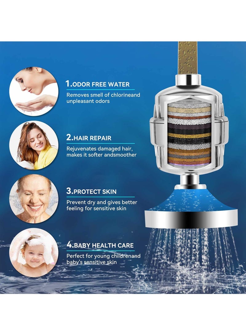 4 Pack 20 Stage Universal Shower Filter Replacement Cartridge Hard Water Purifier Removes Chlorine Heavy Metals Iron Sediments High Output Water Softener for Skin Hair Health - Image 3