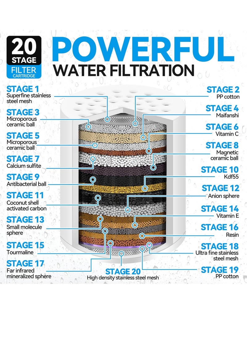 4 Pack 20 Stage Universal Shower Filter Replacement Cartridge Hard Water Purifier Removes Chlorine Heavy Metals Iron Sediments High Output Water Softener for Skin Hair Health - Image 2