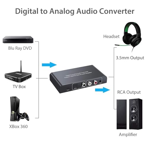 Neoteck 192kHz Digital to Analog Audio Converter with IR Remote Control, DAC Converter Digital Coaxial Toslink Optical to Analog Stereo L/R RCA 3.5mm Audio Adapter Support Volume Control/Mute/Power - Image 3