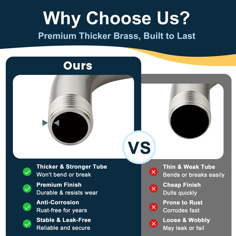 BRIGHT SHOWERS 6 Inch Brass Shower Arm with Flange Shower Pipe Arm for Wall Mount Fixed and Handheld Shower Head, Brushed Nickel - Image 3