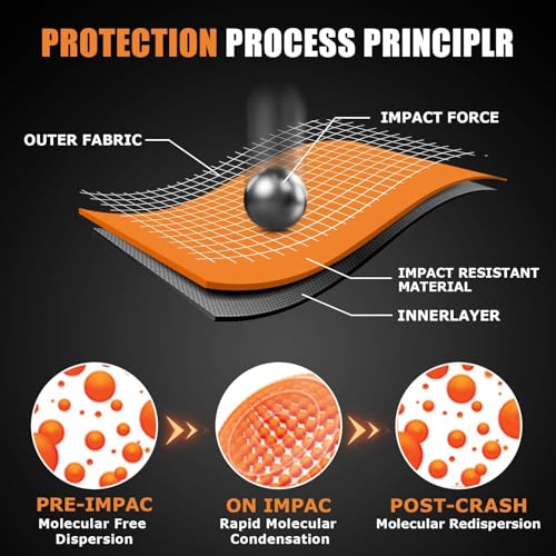 PSLER CE Level 1 Certified Motorcycle Armor Back Pad and CE Level 2 Certified Elbow and Shoulder Protection Pads Set,Motorcycle Armor Back Protector Inserts for Motorcycle Jackets,5PCS - Image 3