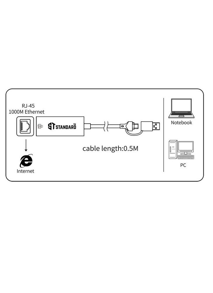 USB C + USB 3.0 TO Gigabit Ethernet with Speed 10/100/1000 Mbps Compatible with Mac OS, iOS, Windows systems